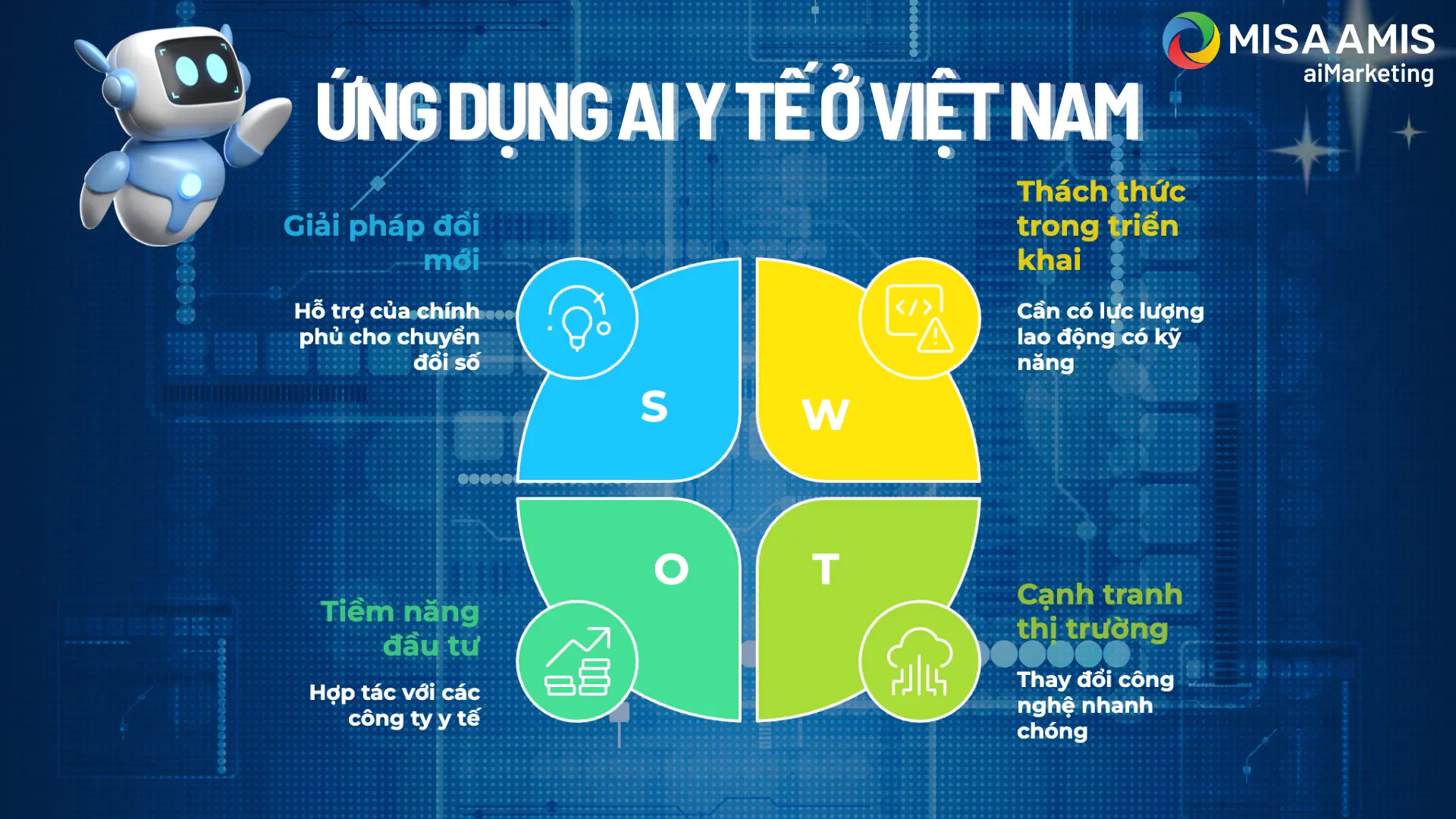 ung-dung-ai-y-te-o-viet-nam