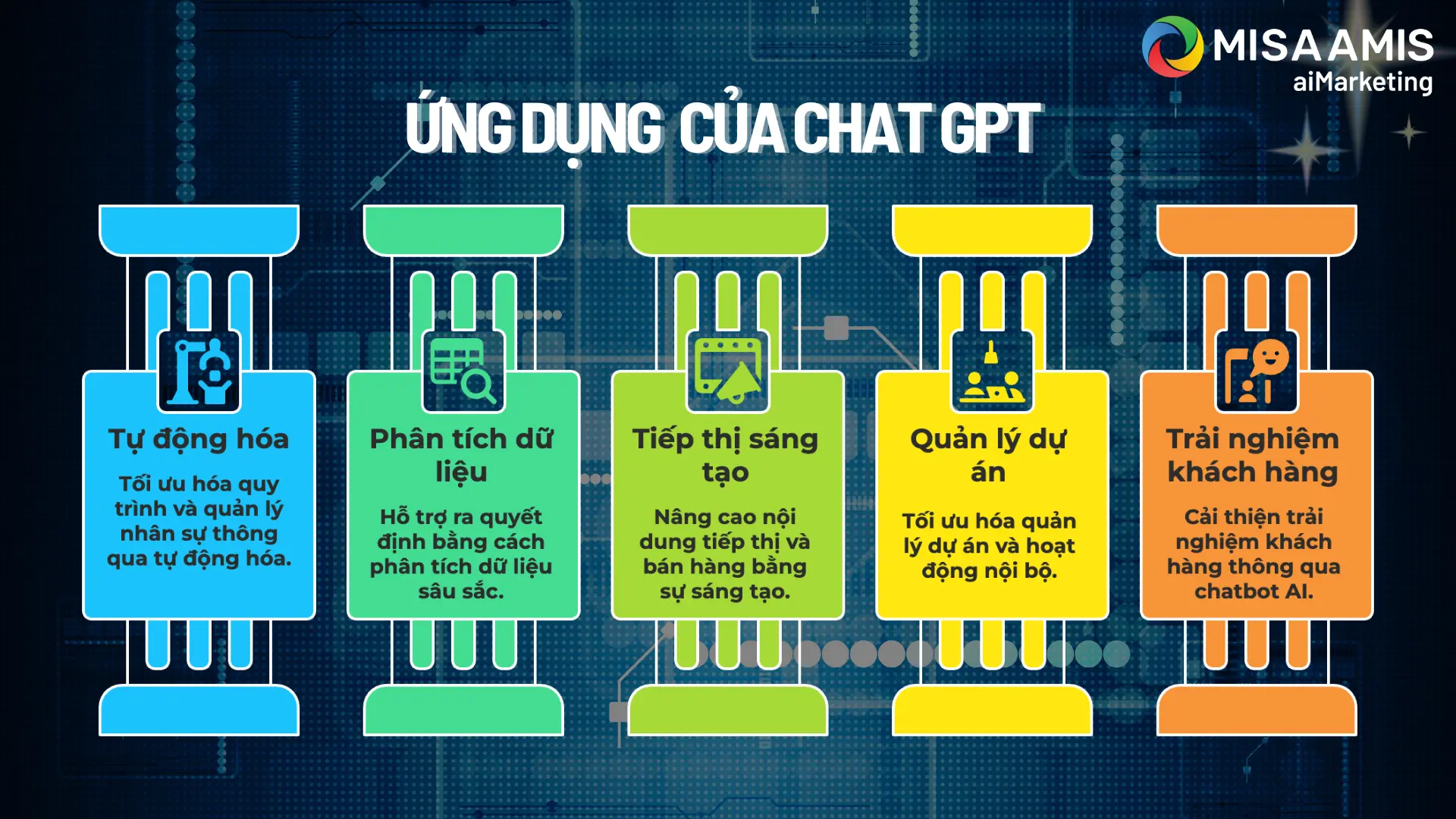 ung-dung-chat-gpt