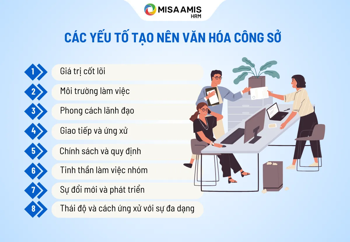 văn hóa công sở